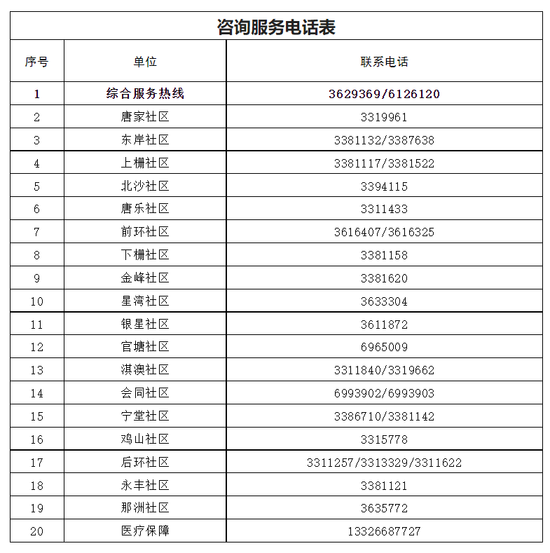 微信截图_20220316174247.png 微信截图_20220316174247.png